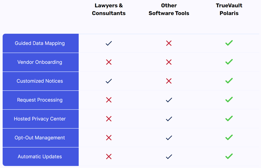 Comparison-Table