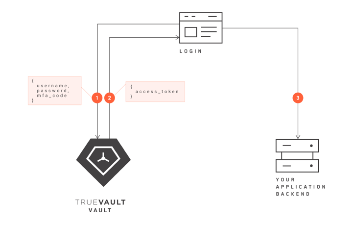 Hubspot_Authentication