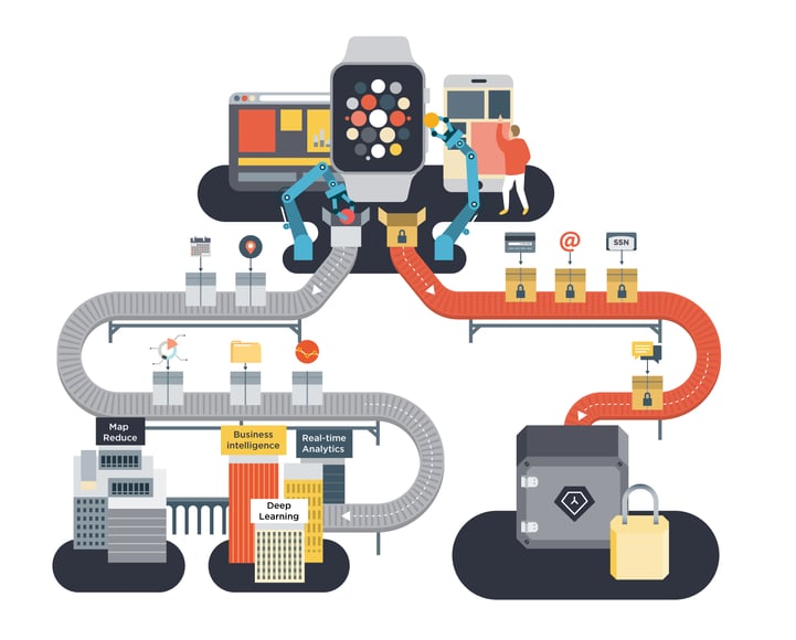 data-de-identification