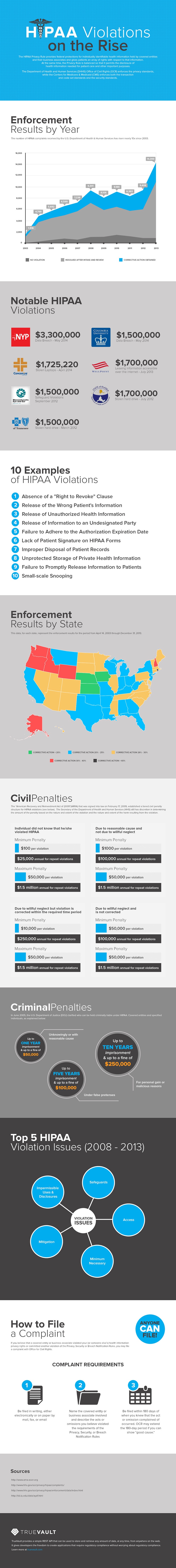 hipaa-violations-infographic