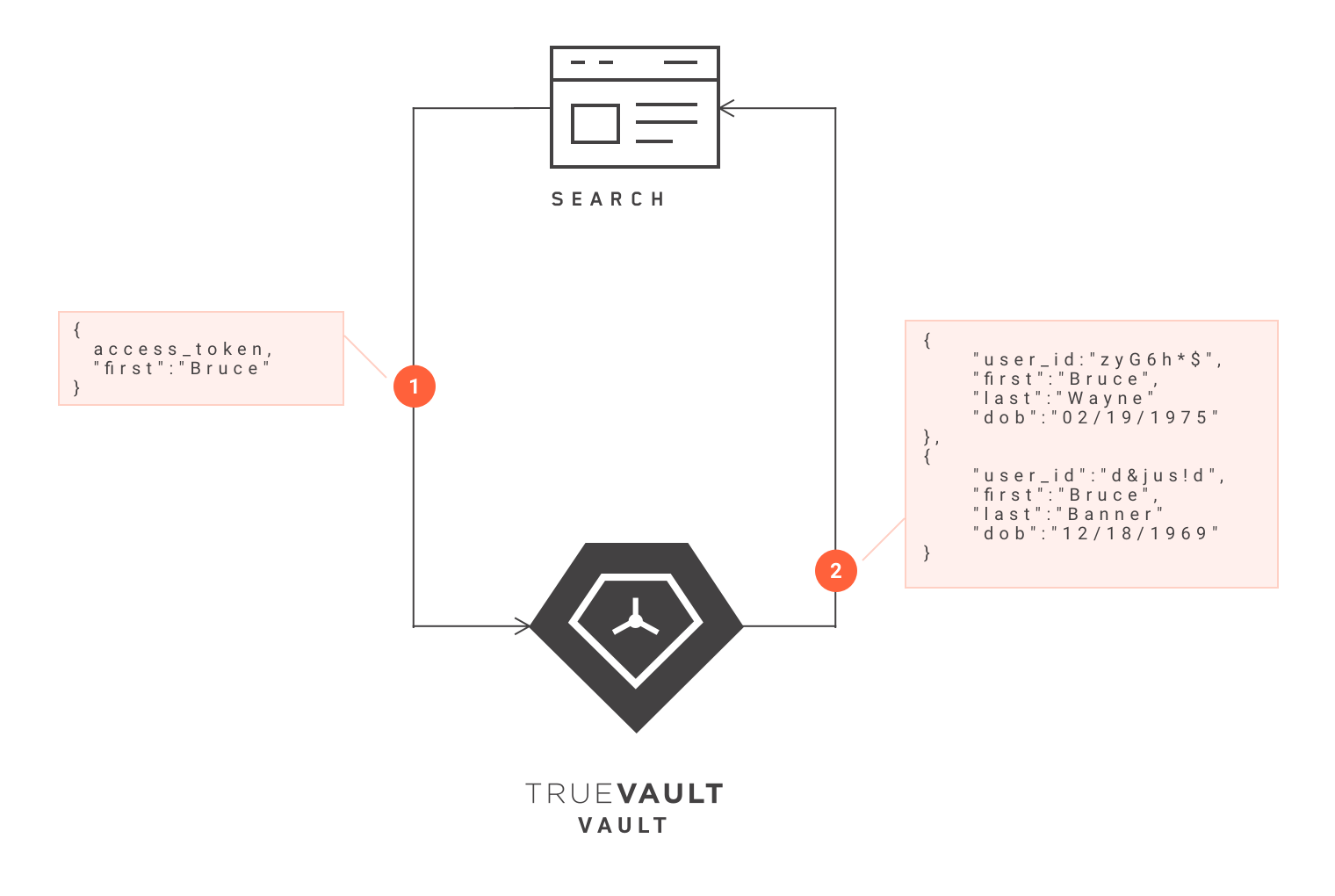 <span id="hs_cos_wrapper_name" class="hs_cos_wrapper hs_cos_wrapper_meta_field hs_cos_wrapper_type_text" style="" data-hs-cos-general-type="meta_field" data-hs-cos-type="text" >Inside the Vault: Searching and Fetching Data</span>